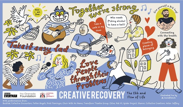 Creative Recovery - Dr Zoe Zontou